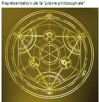 Cercle de transmutation